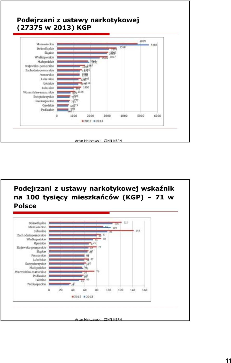 tysięcy mieszkańców (KGP) 71 w