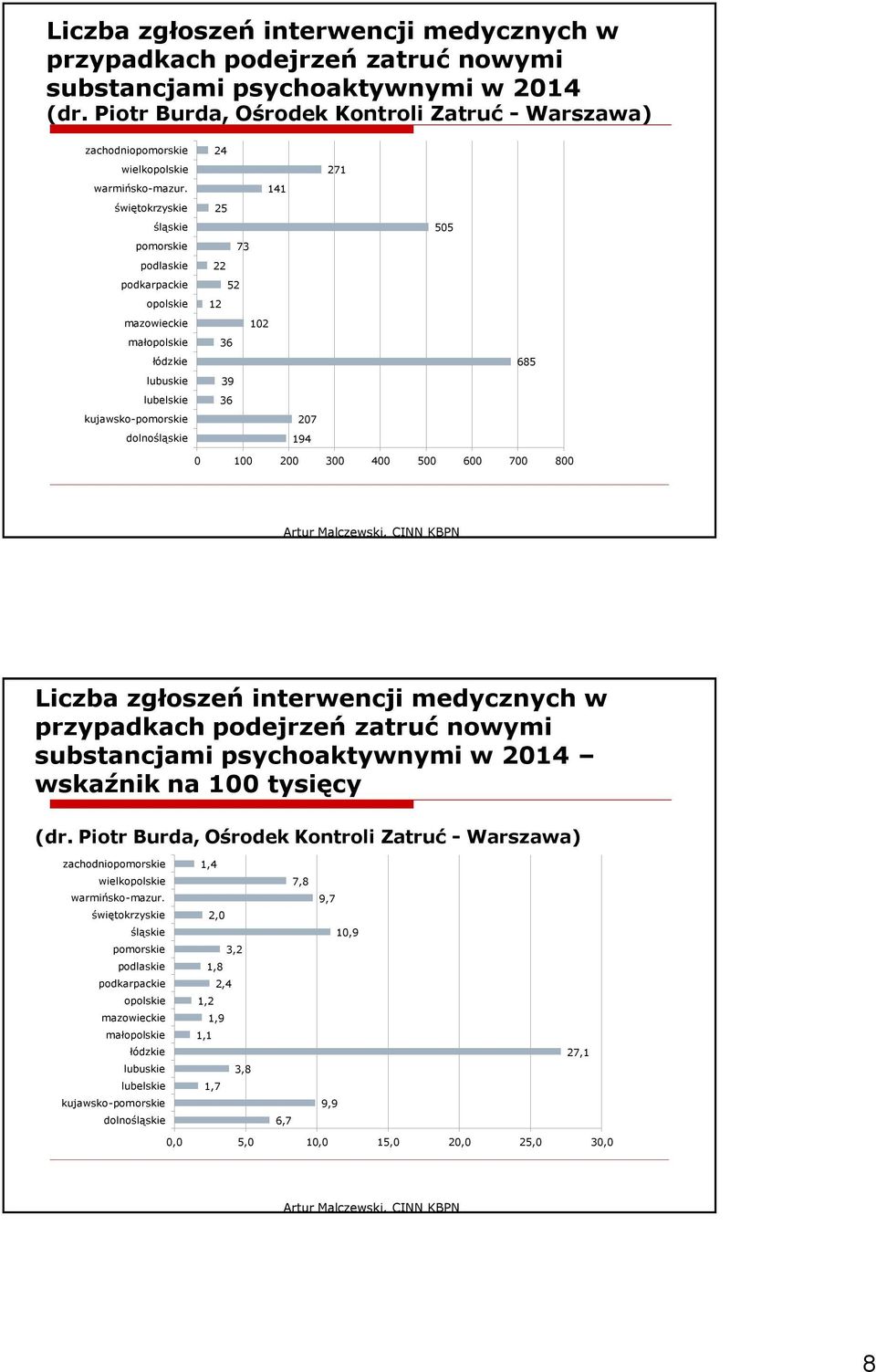 141 świętokrzyskie 25 śląskie 505 pomorskie 73 podlaskie 22 podkarpackie 52 opolskie 12 mazowieckie 102 małopolskie 36 łódzkie 685 lubuskie 39 lubelskie 36 kujawsko-pomorskie 207 dolnośląskie 194 0