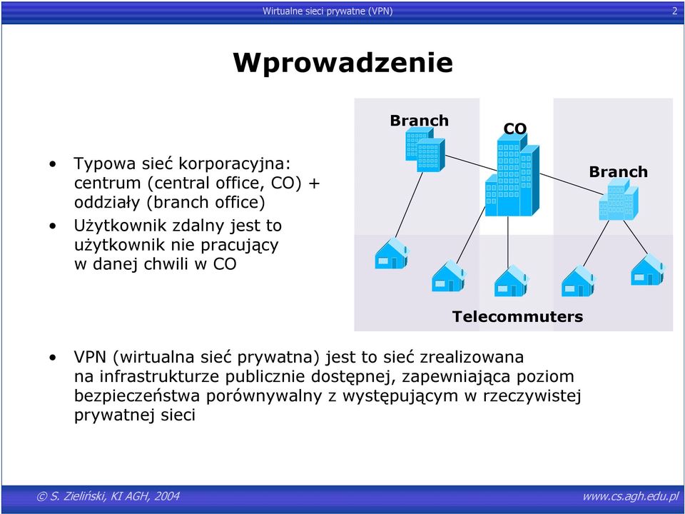 w CO Branch Telecommuters VPN (wirtualna sieć prywatna) jest to sieć zrealizowana na infrastrukturze