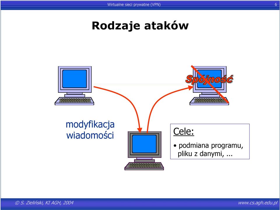 modyfikacja wiadomości Cele: