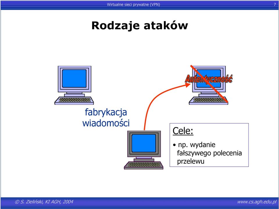 fabrykacja wiadomości Cele: