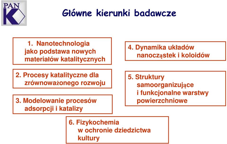 Procesy katalityczne dla zrównoważonego rozwoju 3.