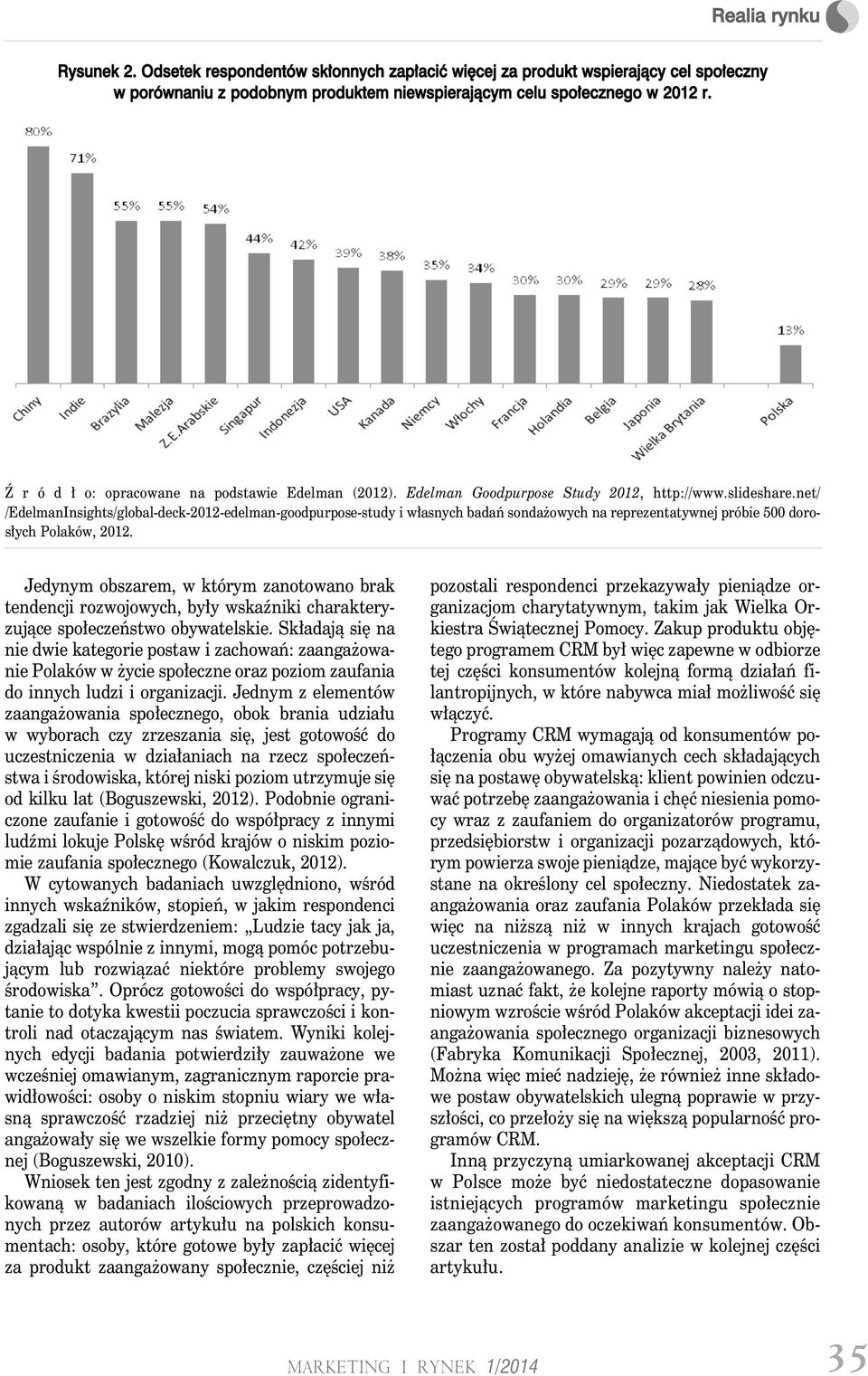 net/ /EdelmanInsights/global-deck-2012-edelman-goodpurpose-study i własnych badań sondażowych na reprezentatywnej próbie 500 dorosłych Polaków, 2012.