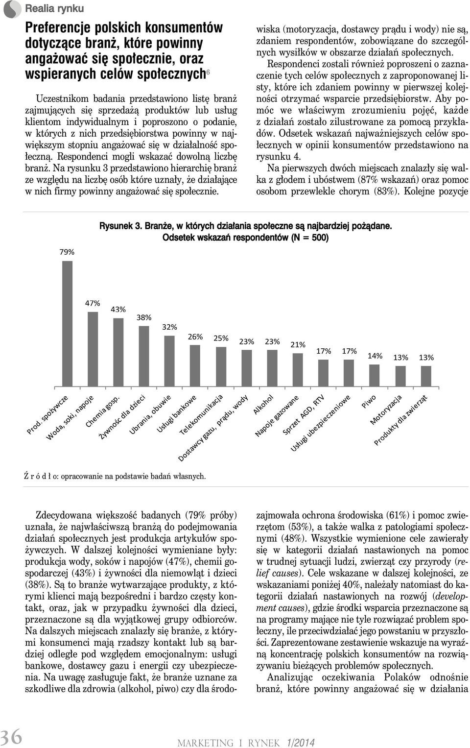 Respondenci mogli wskazać dowolną liczbę branż. Na rysunku 3 przedstawiono hierarchię branż ze względu na liczbę osób które uznały, że działające w nich firmy powinny angażować się społecznie.