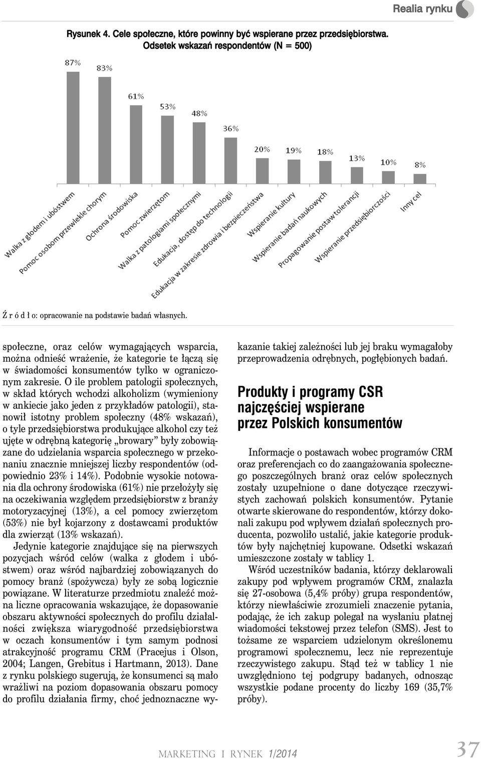 O ile problem patologii społecznych, w skład których wchodzi alkoholizm (wymieniony w ankiecie jako jeden z przykładów patologii), stanowił istotny problem społeczny (48% wskazań), o tyle