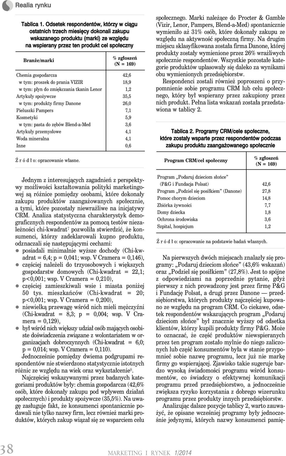 Chemia gospodarcza 42,6 w tym: proszek do prania VIZIR 18,9 w tym: płyn do zmiękczania tkanin Lenor 1,2 Artykuły spożywcze 35,5 w tym: produkty firmy Danone 26,0 Pieluszki Pampers 7,1 Kosmetyki 5,9 w