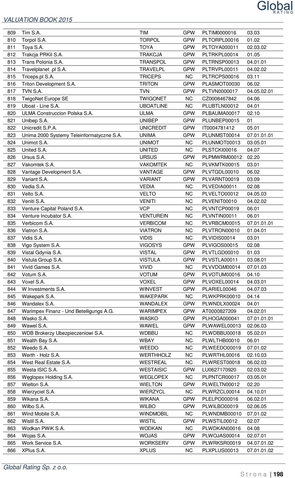 02 817 TVN S.A. TVN GPW PLTVN0000017 04.05.02.01 818 TwigoNet Europe SE TWIGONET NC CZ0008467842 04.06 819 Uboat - Line S.A. UBOATLINE NC PLUBTLN00012 04.01 820 ULMA Construccion Polska S.A. ULMA GPW PLBAUMA00017 02.