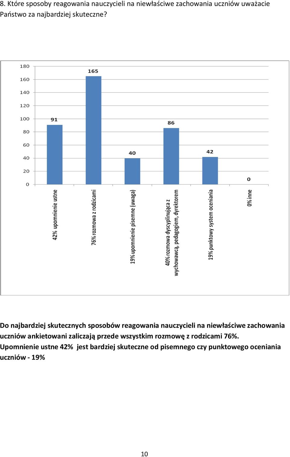 Do najbardziej skutecznych sposobów reagowania nauczycieli na niewłaściwe zachowania uczniów