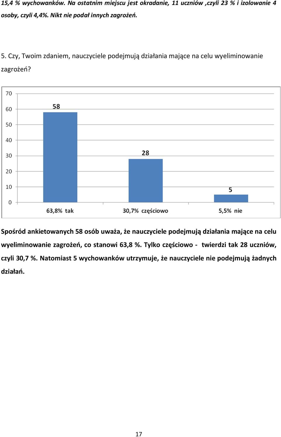 Spośród ankietowanych 58 osób uważa, że nauczyciele podejmują działania mające na celu wyeliminowanie zagrożeń, co stanowi 63,8