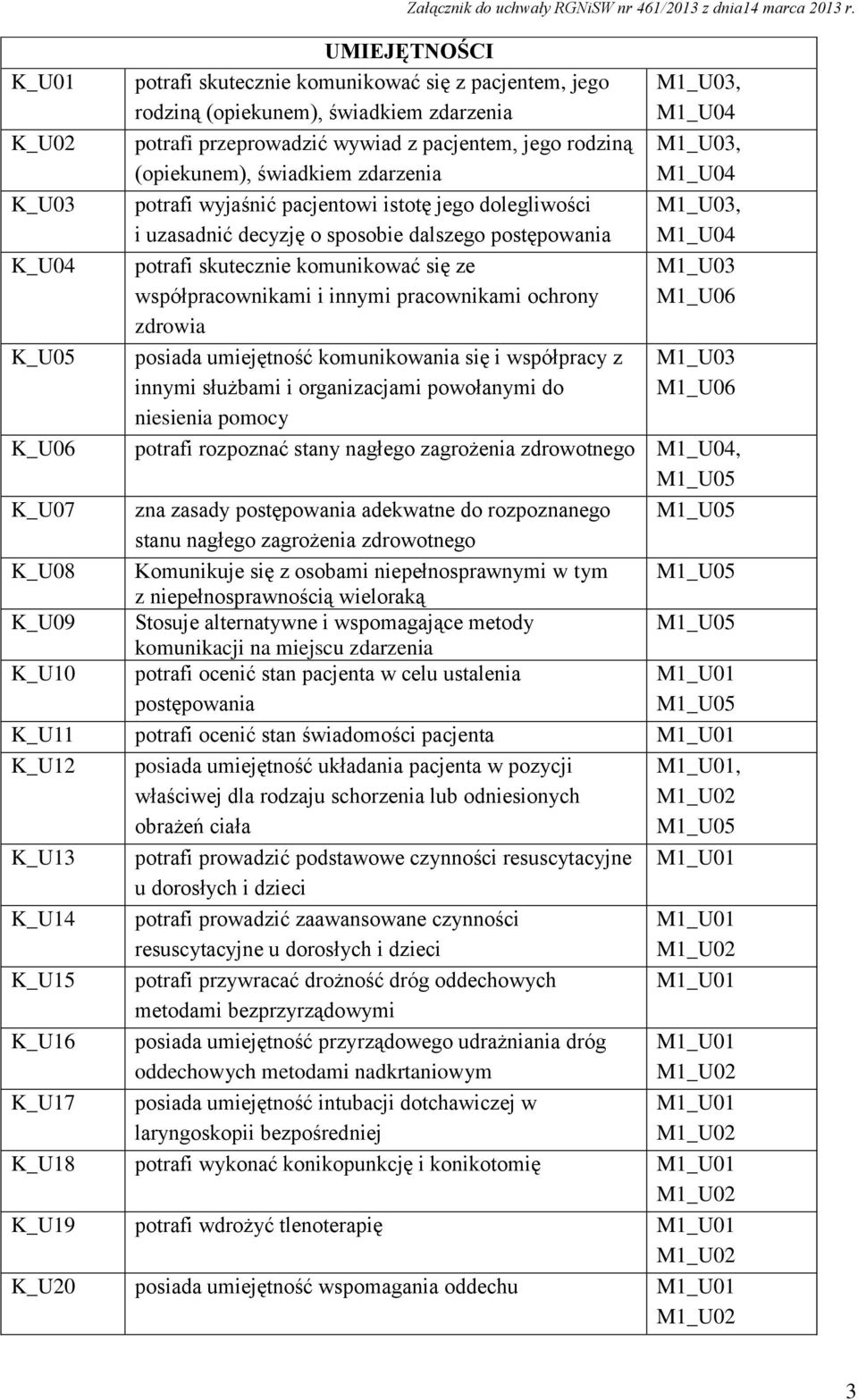 potrafi wyjaśnić pacjentowi istotę jego dolegliwości i uzasadnić decyzję o sposobie dalszego postępowania potrafi skutecznie komunikować się ze współpracownikami i innymi pracownikami ochrony zdrowia