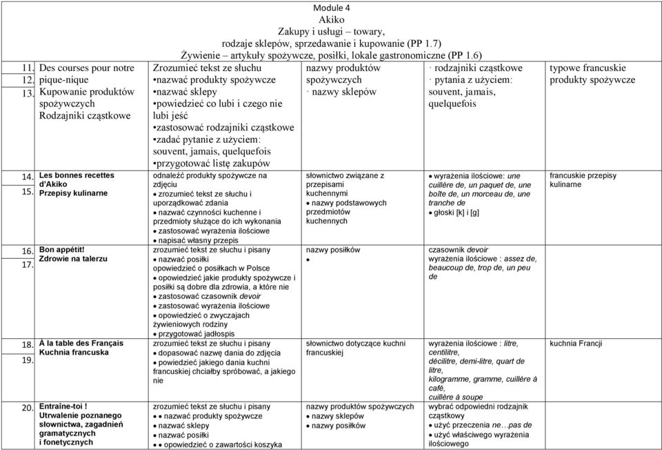 Utrwalenie poznanego słownictwa, zagadnień gramatycznych i fonetycznych Module 4 Akiko Zakupy i usługi towary, rodzaje sklepów, sprzedawanie i kupowanie (PP 1.