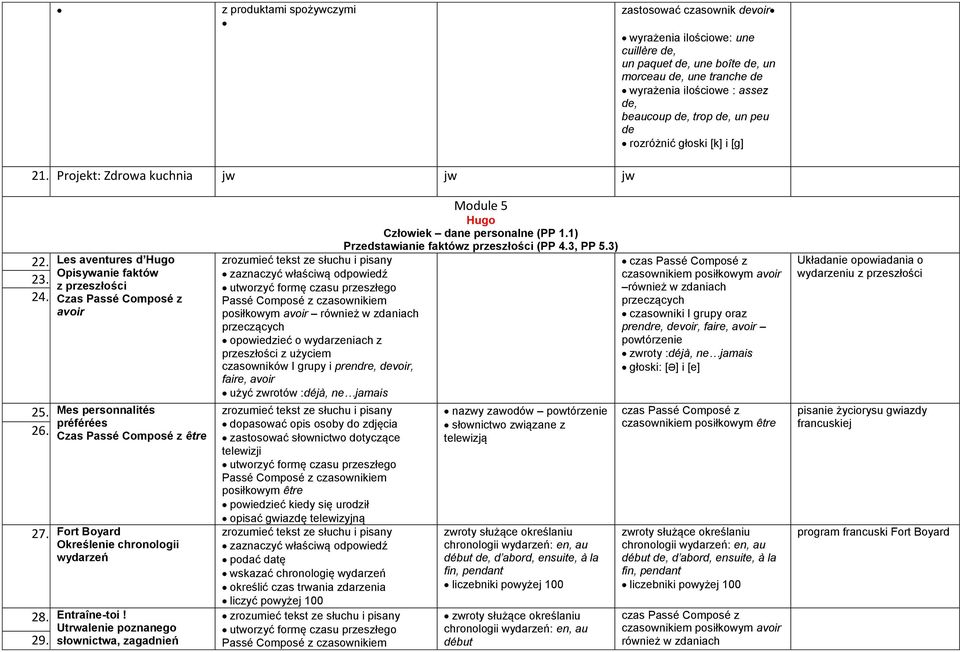 Mes personnalités préférées 26. Czas Passé Composé z être 27. Fort Boyard Określenie chronologii wydarzeń 28. Entraîne-toi! Utrwalenie poznanego słownictwa, zagadnień 29.