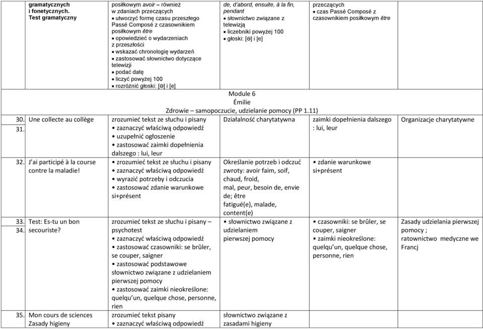 chronologię wydarzeń zastosować słownictwo dotyczące telewizji podać datę liczyć powyżej 100 rozróżnić głoski: [Ə] i [e] 30. Une collecte au collège 31.