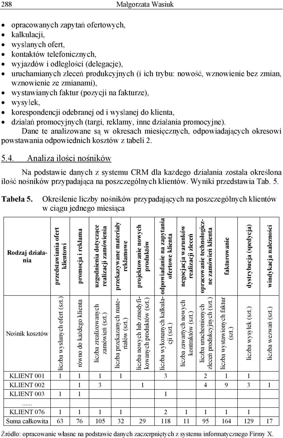 ania promocyjne). Dane te analizowane s w okresach miesi cznych, odpowiadaj cych okresowi powstawania odpowiednich kosztów z tabeli 2. 5.4.