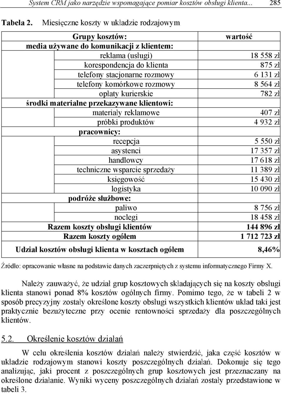 131 z telefony komórkowe rozmowy 8 564 z op aty kurierskie 782 z rodki materialne przekazywane klientowi: materia y reklamowe 407 z próbki produktów 4 932 z pracownicy: recepcja 5 550 z asystenci 17