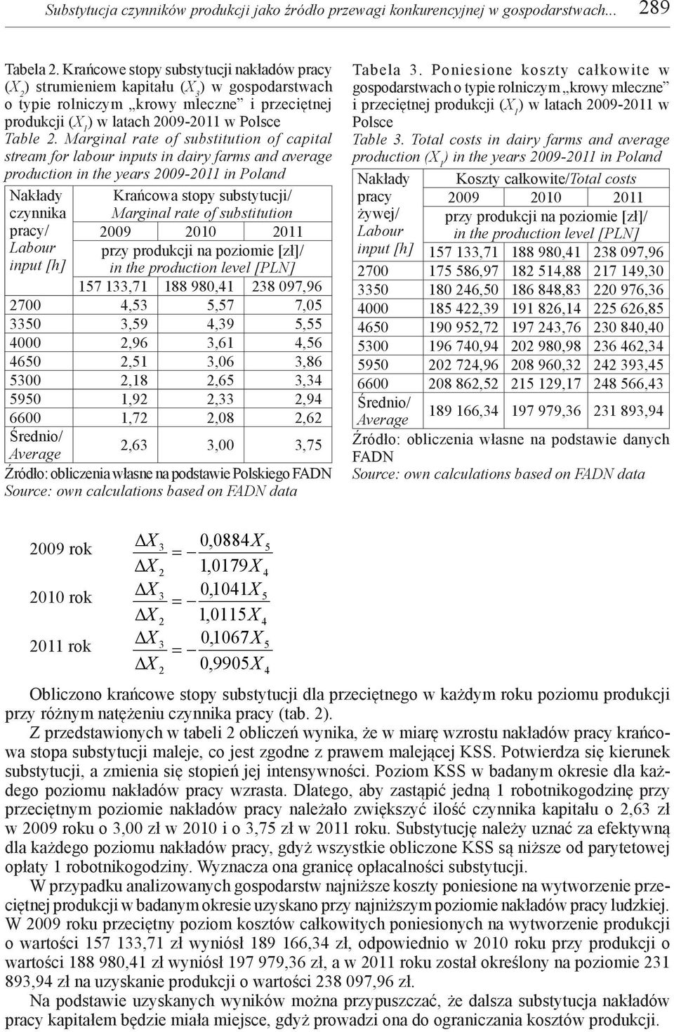 Marginal rate of substitution of capital stream for labour inputs in dairy farms and average production in the years 009-0 in Poland Nakłady czynnika pracy/ Labour input [h] Krańcowa stopy