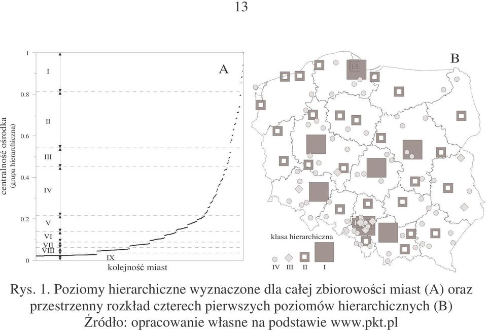 Poziomy hierarchiczne wyznaczone dla całej zbiorowoci miast (A) oraz przestrzenny