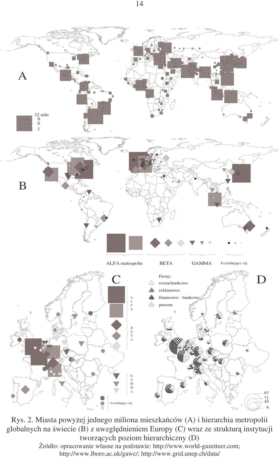 Miasta powyej jednego miliona mieszkaców (A) i hierarchia metropolii globalnych na wiecie (B) z uwzgldnieniem Europy (C)