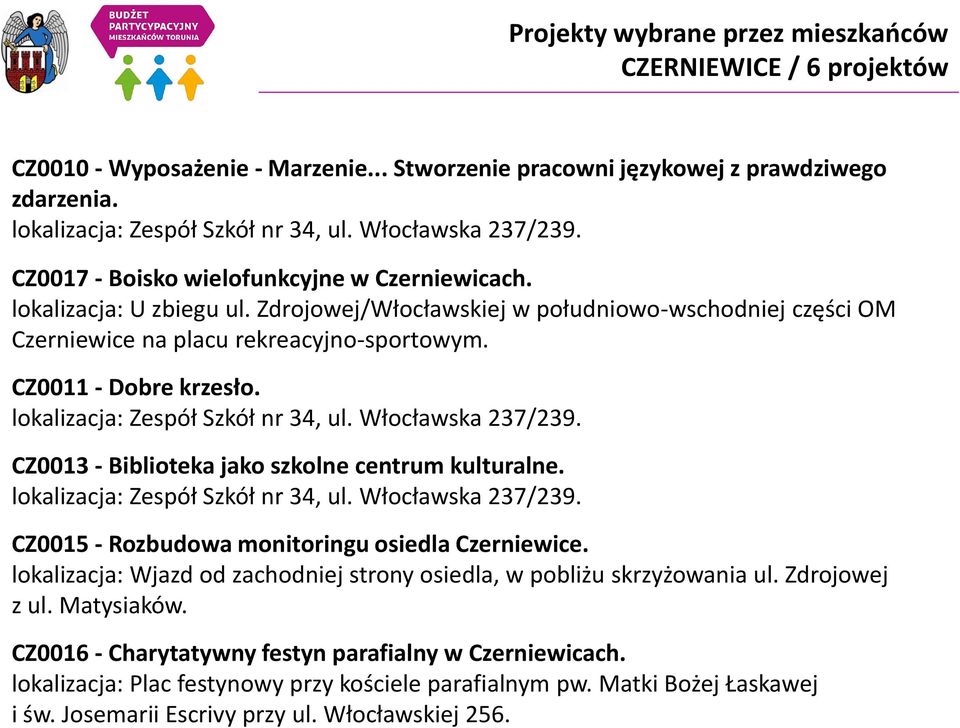 CZ0011 - Dobre krzesło. lokalizacja: Zespół Szkół nr 34, ul. Włocławska 237/239. CZ0013 - Biblioteka jako szkolne centrum kulturalne. lokalizacja: Zespół Szkół nr 34, ul. Włocławska 237/239. CZ0015 - Rozbudowa monitoringu osiedla Czerniewice.