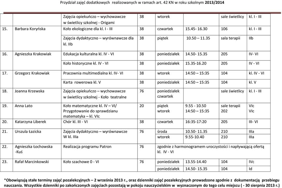 20 205 IV - VI 17. Grzegorz Krakowiak Pracownia multimedialna kl. IV- VI 38 wtorek 14:50 15:35 104 kl. IV - VI Karta rowerowa kl. V 38 poniedziałek 14:50 15:35 104 kl. V 18.