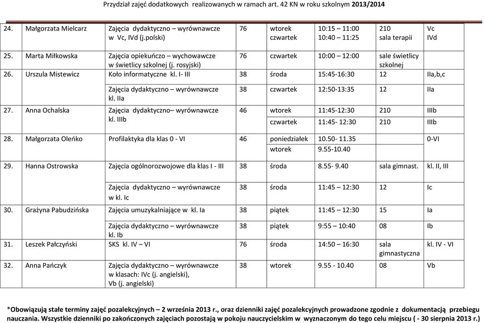 I- III 38 środa 15:45-16:30 12 IIa,b,c kl. IIa 27. Anna Ochalska Zajęcia dydaktyczno wyrównawcze kl.