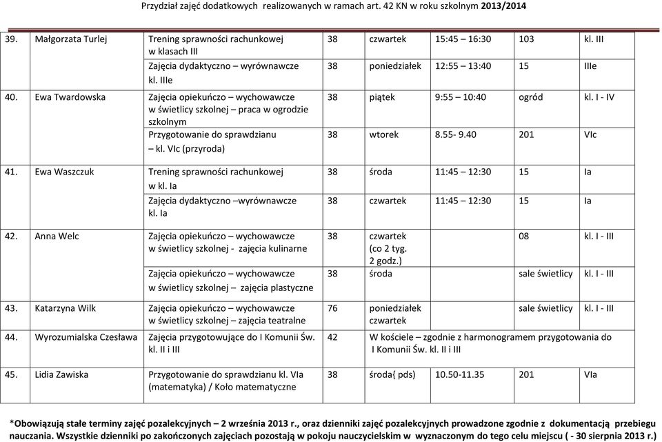 Ia Zajęcia dydaktyczno wyrównawcze kl. Ia 42.