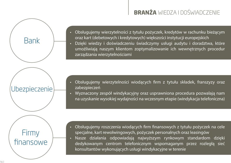 wiodących firm z tytułu składek, franszyzy oraz zabezpieczeń Wyznaczony zespół windykacyjny oraz usprawniona procedura pozwalają nam na uzyskanie wysokiej wydajności na wczesnym etapie (windykacja