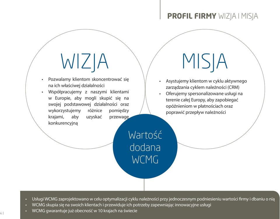 (CRM) Oferujemy spersonalizowane usługi na terenie całej Europy, aby zapobiegać opóźnieniom w płatnościach oraz poprawić przepływ należności 4 Usługi zaprojektowano w celu optymalizacji cyklu