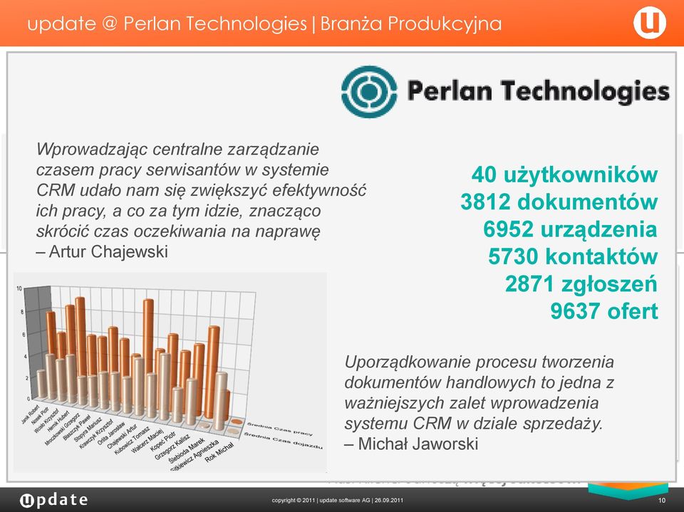 skrócić czas oczekiwania na naprawę Artur Chajewski Skrót projektu Obszary zastosowania Liczba użytkowników 30 Zasięg wdrożenia Sprzedaż Serwis Polska Start 2009 Rozwiązanie update.seven web update.