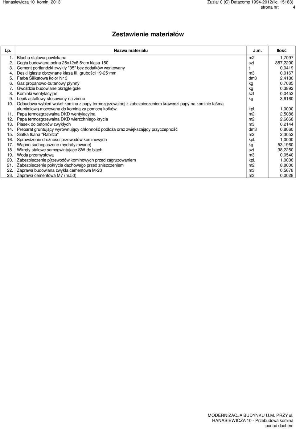 Gaz propanowo-butanowy płynny kg 0,7085 7. Gwoździe budowlane okrągłe gołe kg 0,3892 8. Kominki wentylacyjne szt 0,0452 9. Lepik asfaltowy stosowany na zimno kg 3,6160 10.