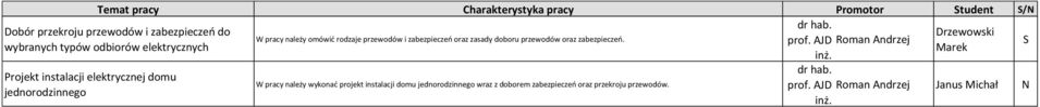 Dobór przekroju przewodów i zabezpieczeń do wybranych typów odbiorów elektrycznych Projekt instalacji