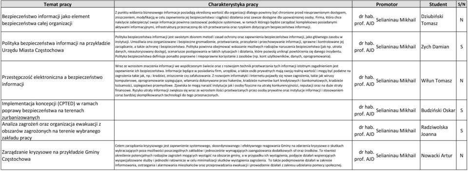 Firma, która chce należycie zabezpieczyć swoje informacje powinna zastosować podejście systemowe, w ramach którego będzie zarządzać kompleksowo posiadanymi aktywami informacyjnymi, infrastrukturą