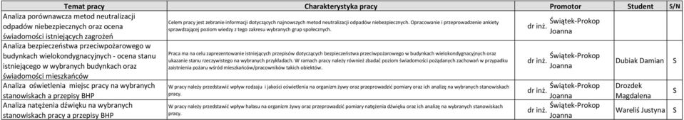 przepisy BHP Celem pracy jest zebranie informacji dotyczących najnowszych metod neutralizacji odpadów niebezpiecznych.