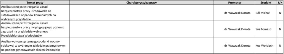 zagrożeń na przykładzie wybranego Przedsiębiorstwa Wodociągów dr Wawrzak Dorota us Tomasz N Analiza wpływu systemu