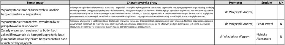 Nautyka jest specyficzną dziedziną, na którą składa się wiedza, umiejętności praktyczne i doświadczenie, zdobyte w dziejach ludzkości w zakresie żeglugi.