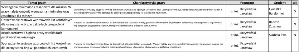 należy objąć też wymogi dla maszyn wynikające z ogólnych przepisów bhp.