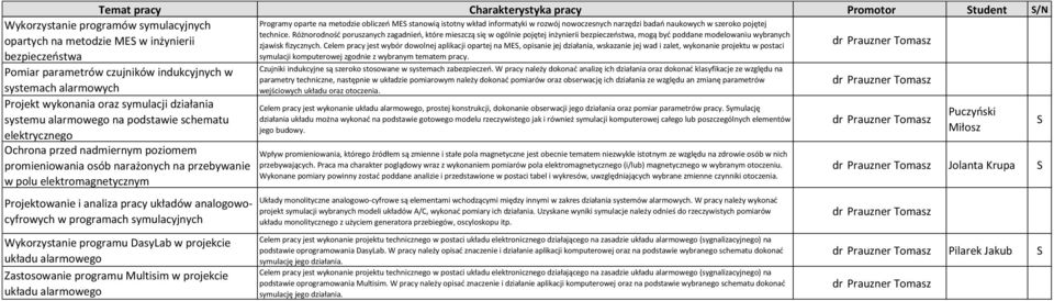 analogowocyfrowych w programach symulacyjnych Wykorzystanie programu DasyLab w projekcie układu alarmowego Zastosowanie programu Multisim w projekcie układu alarmowego Programy oparte na metodzie