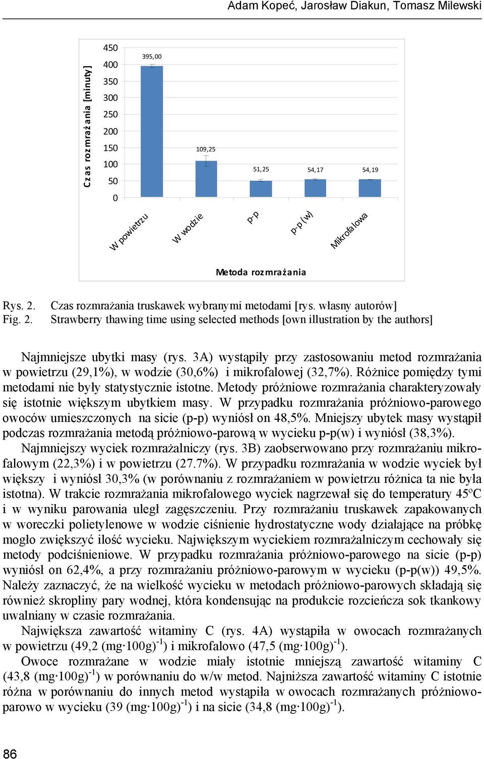 3A) wystąpiły przy zastosowaniu metod rozmrażania w powietrzu (29,1%), w wodzie (3,6%) i mikrofalowej (32,7%). Różnice pomiędzy tymi metodami nie były statystycznie istotne.