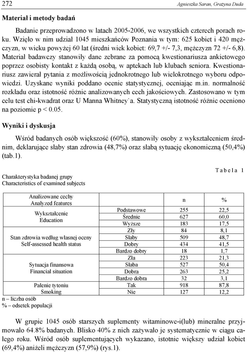 Materiał badawczy stanowiły dane zebrane za pomocą kwestionariusza ankietowego poprzez osobisty kontakt z każdą osobą, w aptekach lub klubach seniora.