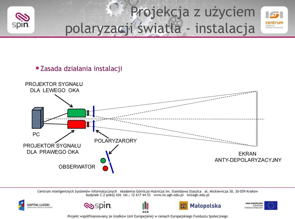 SYGNAŁU DLA LEWEGO OKA PC PROJEKTOR SYGNAŁU DLA