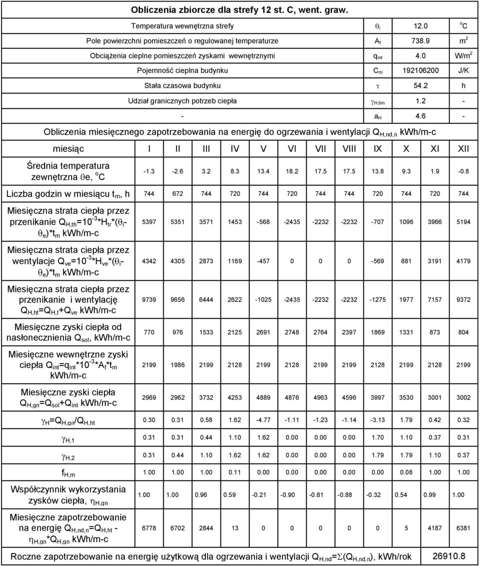 2 - - a H 4.6 - Obliczenia miesięcznego zapotrzebowania na energię do ogrzewania i wentylacji Q H,nd,n kwh/m-c miesiąc I II III IV V VI VII VIII IX X XI XII Średnia temperatura zewnętrzna e, o C -1.