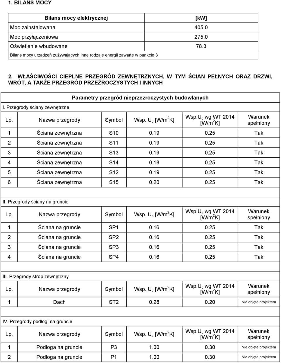 Przegrody ściany zewnętrzne Parametry przegród nieprzezroczystych budowlanych Lp. Nazwa przegrody Symbol Wsp. U c [W/m 2 K] Wsp.U c wg WT 2014 [W/m 2 K] Warunek spełniony 1 Ściana zewnętrzna S10 0.