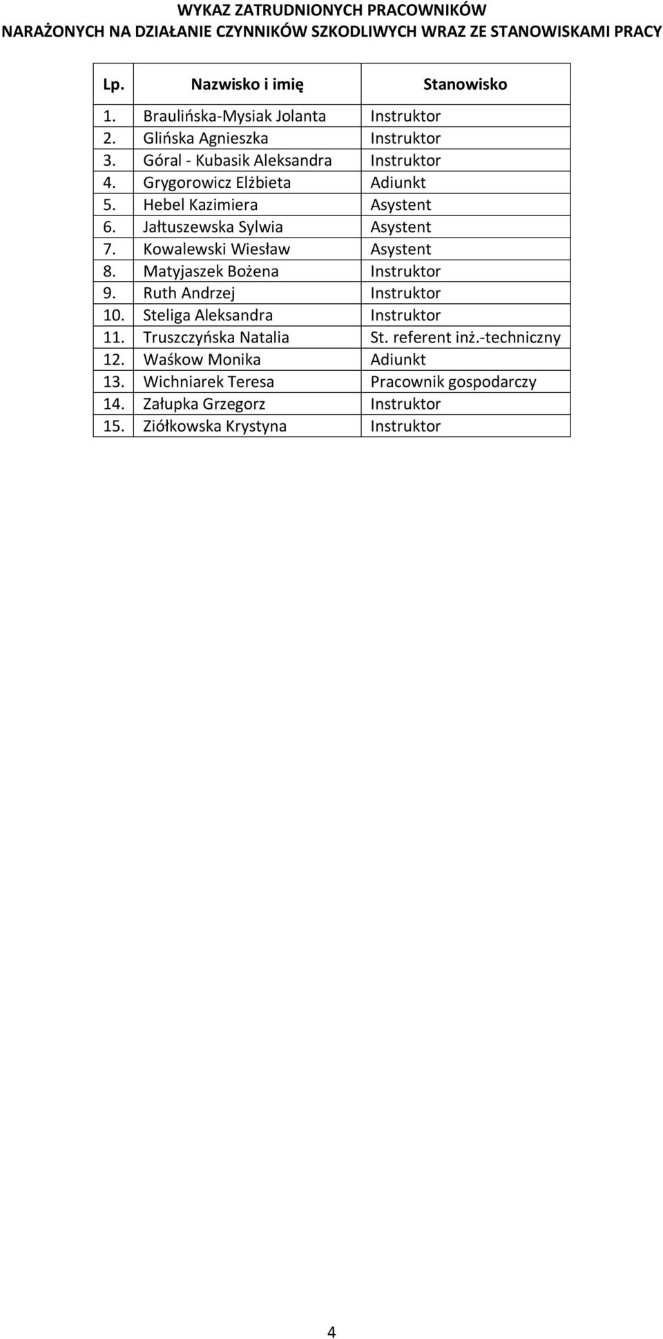 Jałtuszewska Sylwia Asystent 7. Kowalewski Wiesław Asystent 8. Matyjaszek Bożena 9. Ruth Andrzej 10. Steliga Aleksandra 11.