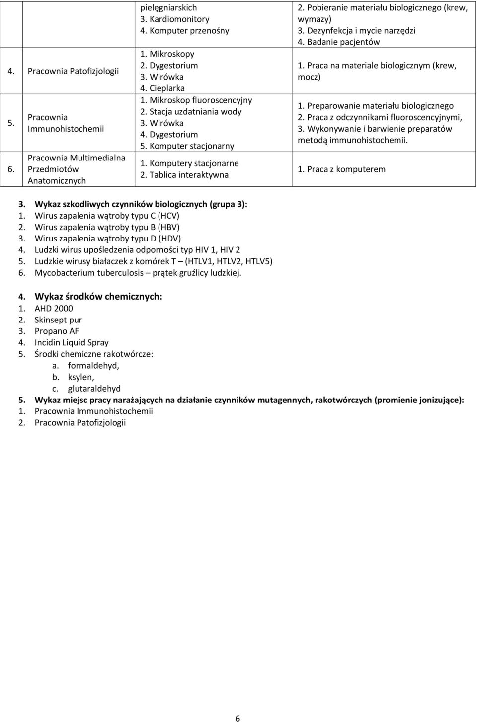 Pobieranie materiału biologicznego (krew, wymazy) 3. Dezynfekcja i mycie narzędzi 4. Badanie pacjentów 1. Praca na materiale biologicznym (krew, mocz) 1. Preparowanie materiału biologicznego 2.