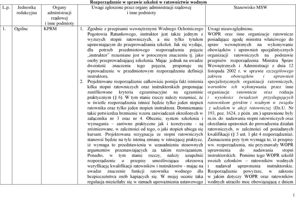 Zgodnie z przepisami wewnętrznymi Wodnego Ochotniczego Pogotowia Ratunkowego, instruktor jest także jednym z wyższych stopni ratowniczych, a nie tylko tytułem uprawniającym do przeprowadzania szkoleń.