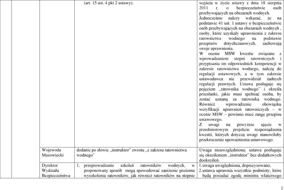 2011 r. o bezpieczeństwie osób przebywających na obszarach wodnych. Jednocześnie należy wskazać, że na podstawie 41 ust.