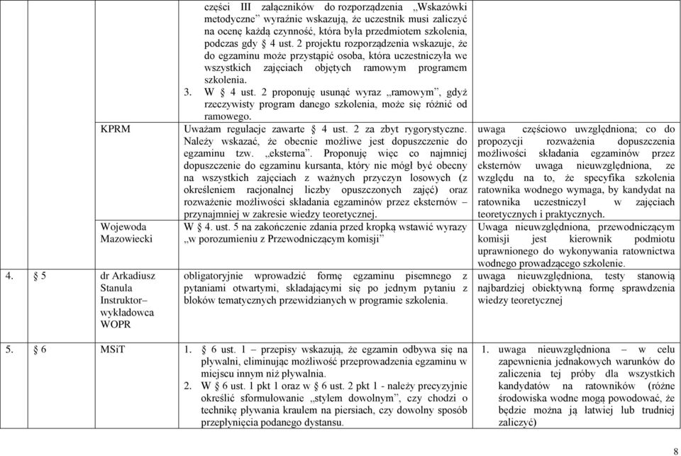 przedmiotem szkolenia, podczas gdy 4 ust. 2 projektu rozporządzenia wskazuje, że do egzaminu może przystąpić osoba, która uczestniczyła we wszystkich zajęciach objętych ramowym programem szkolenia. 3.