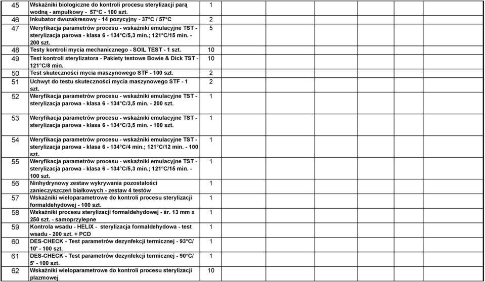 48 Testy kontroli mycia mechanicznego - SOIL TEST - szt. 0 49 Test kontroli sterylizatora - Pakiety testowe Bowie & Dick TST - C/8 min. 50 Test skuteczności mycia maszynowego STF - 00 szt.