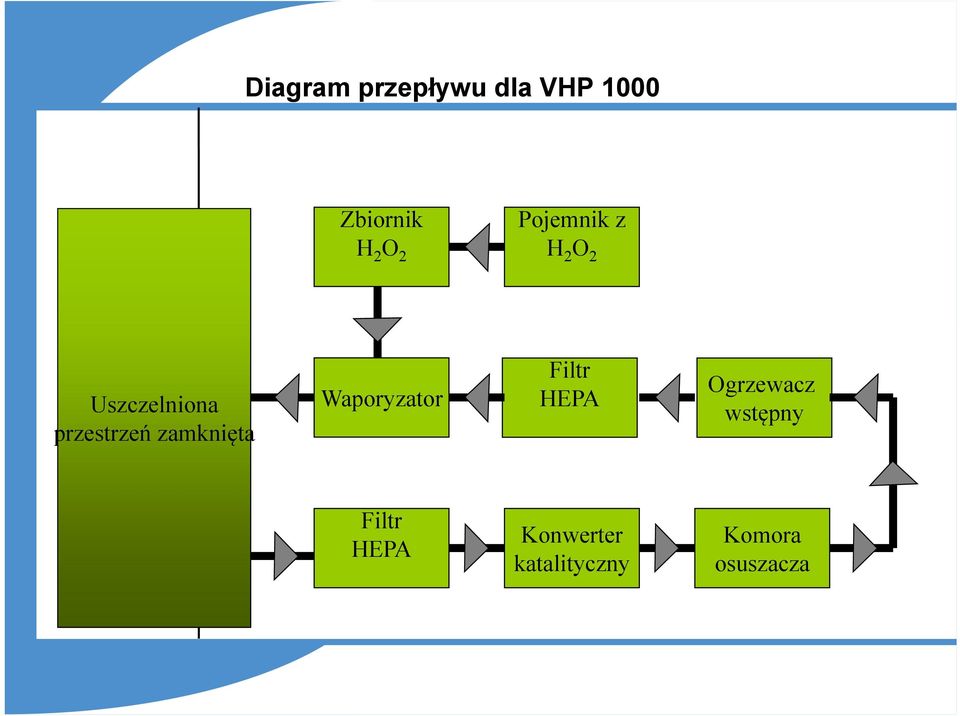 zamknięta Waporyzator Filtr HEPA Ogrzewacz