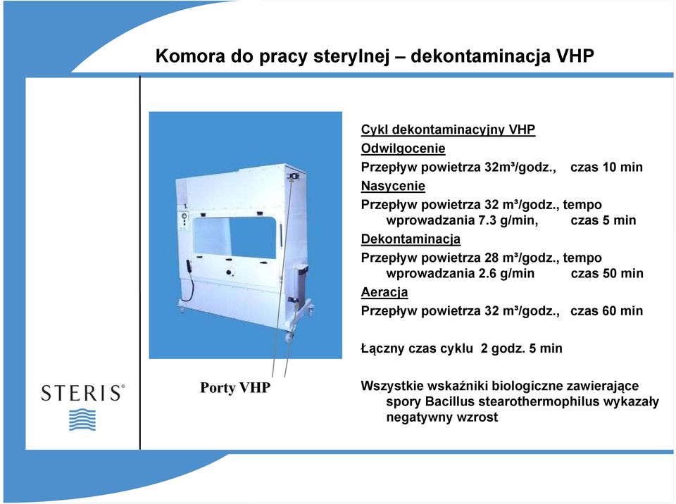 3 g/min, czas 5 min Dekontaminacja Przepływ powietrza 28 m³/godz., tempo wprowadzania 2.